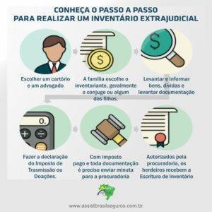 INVENTARIO EXTRA JUDICIAL